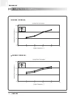 Preview for 131 page of Samsung ACH1800E Technical Manual