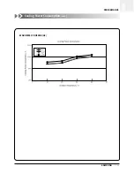 Preview for 132 page of Samsung ACH1800E Technical Manual