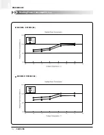 Preview for 135 page of Samsung ACH1800E Technical Manual