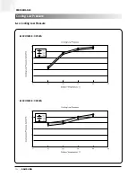 Preview for 137 page of Samsung ACH1800E Technical Manual