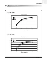 Preview for 138 page of Samsung ACH1800E Technical Manual