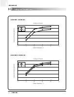 Preview for 139 page of Samsung ACH1800E Technical Manual