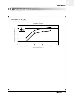 Preview for 140 page of Samsung ACH1800E Technical Manual