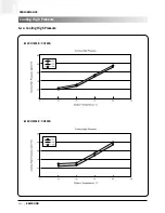 Preview for 141 page of Samsung ACH1800E Technical Manual