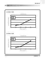 Preview for 142 page of Samsung ACH1800E Technical Manual