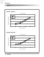 Preview for 143 page of Samsung ACH1800E Technical Manual