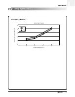 Preview for 144 page of Samsung ACH1800E Technical Manual