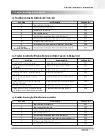 Preview for 148 page of Samsung ACH1800E Technical Manual