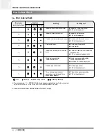 Preview for 149 page of Samsung ACH1800E Technical Manual