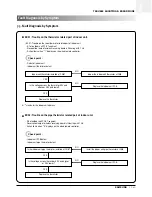 Preview for 150 page of Samsung ACH1800E Technical Manual