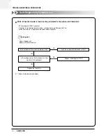 Preview for 151 page of Samsung ACH1800E Technical Manual