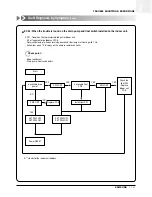 Preview for 152 page of Samsung ACH1800E Technical Manual