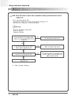 Preview for 153 page of Samsung ACH1800E Technical Manual