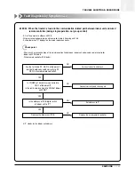 Preview for 154 page of Samsung ACH1800E Technical Manual