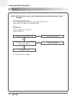 Preview for 155 page of Samsung ACH1800E Technical Manual