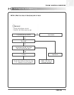 Preview for 156 page of Samsung ACH1800E Technical Manual