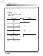 Preview for 157 page of Samsung ACH1800E Technical Manual