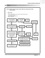 Preview for 158 page of Samsung ACH1800E Technical Manual