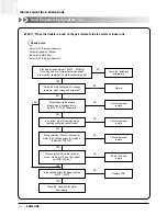 Preview for 159 page of Samsung ACH1800E Technical Manual