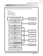 Preview for 160 page of Samsung ACH1800E Technical Manual