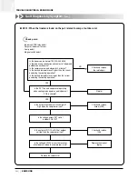 Preview for 161 page of Samsung ACH1800E Technical Manual