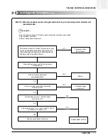 Preview for 162 page of Samsung ACH1800E Technical Manual