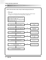 Preview for 163 page of Samsung ACH1800E Technical Manual