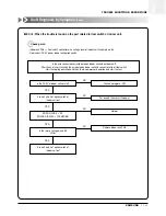 Preview for 164 page of Samsung ACH1800E Technical Manual