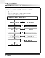 Preview for 165 page of Samsung ACH1800E Technical Manual