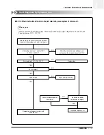 Preview for 166 page of Samsung ACH1800E Technical Manual