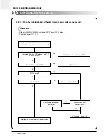 Preview for 167 page of Samsung ACH1800E Technical Manual