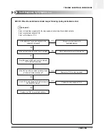 Preview for 168 page of Samsung ACH1800E Technical Manual