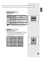 Preview for 57 page of Samsung ACH2400C Owner'S Instructions & Installation Manual