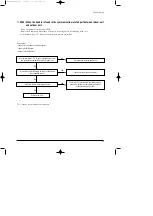 Preview for 26 page of Samsung ACH2400C Service Manual