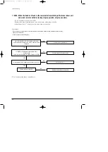 Preview for 27 page of Samsung ACH2400C Service Manual