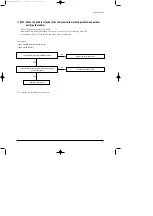 Preview for 28 page of Samsung ACH2400C Service Manual