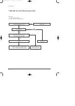 Preview for 29 page of Samsung ACH2400C Service Manual