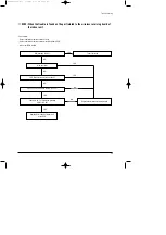 Preview for 30 page of Samsung ACH2400C Service Manual