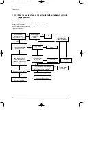 Preview for 31 page of Samsung ACH2400C Service Manual