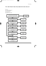 Preview for 32 page of Samsung ACH2400C Service Manual