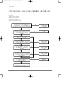 Preview for 33 page of Samsung ACH2400C Service Manual