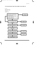 Preview for 34 page of Samsung ACH2400C Service Manual