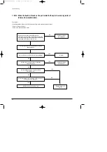 Preview for 35 page of Samsung ACH2400C Service Manual