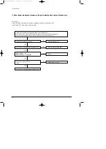 Preview for 37 page of Samsung ACH2400C Service Manual