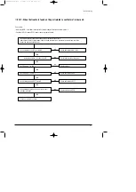 Preview for 38 page of Samsung ACH2400C Service Manual