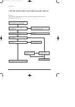 Preview for 39 page of Samsung ACH2400C Service Manual