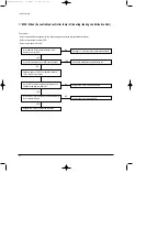 Preview for 41 page of Samsung ACH2400C Service Manual