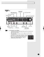 Предварительный просмотр 5 страницы Samsung ACW341C Owner'S Instructions Manual