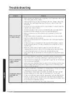 Предварительный просмотр 18 страницы Samsung ACxMNMxEC Series User Manual