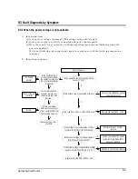 Предварительный просмотр 31 страницы Samsung AD18A1(B1)E09 Service Manual